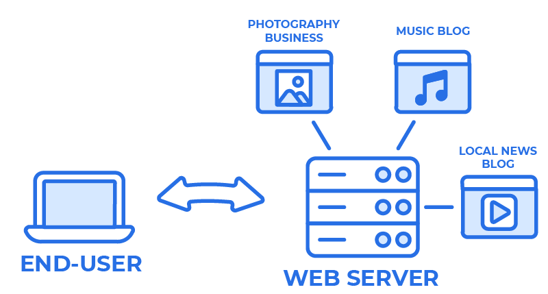 small web hosts